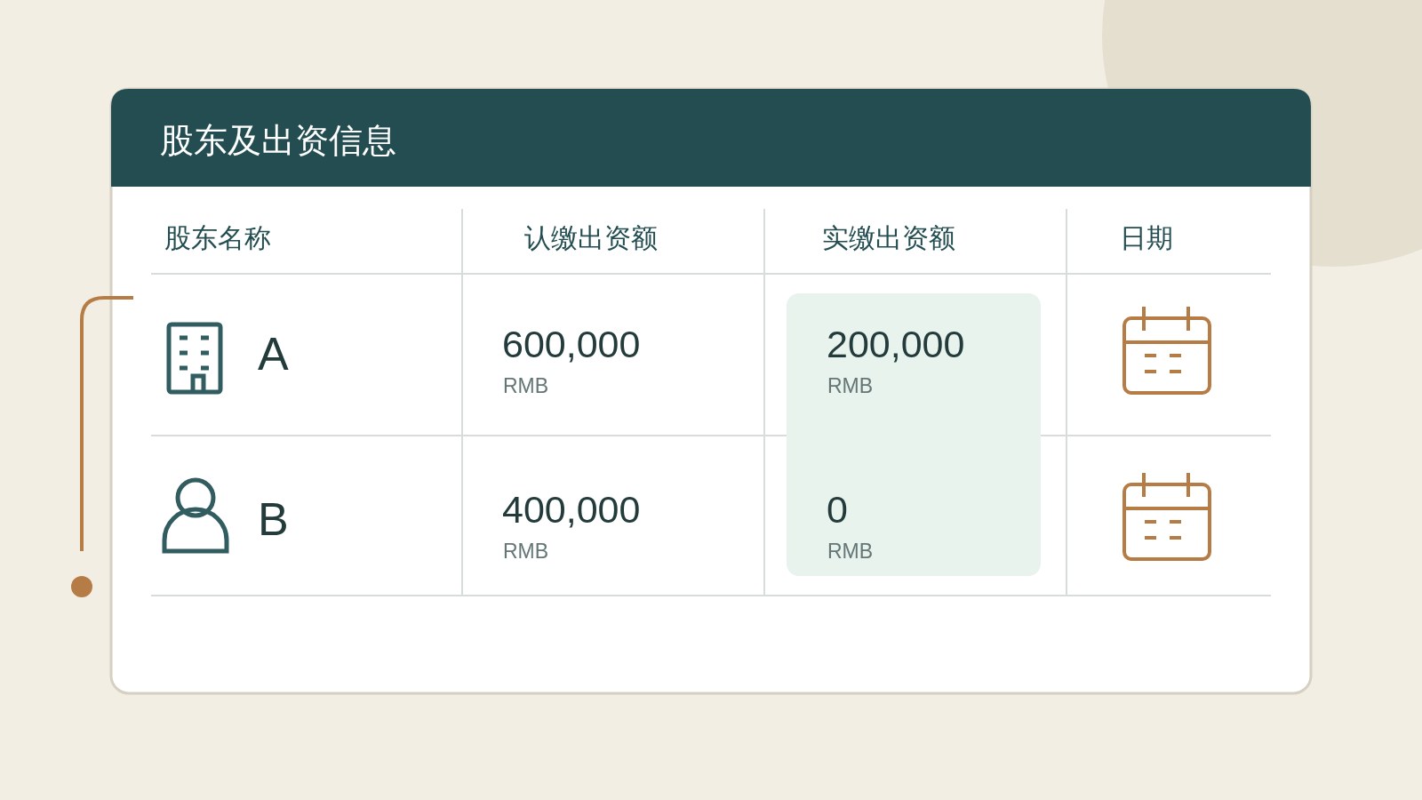 Illustrated shareholder record with separate name, contribution and date columns