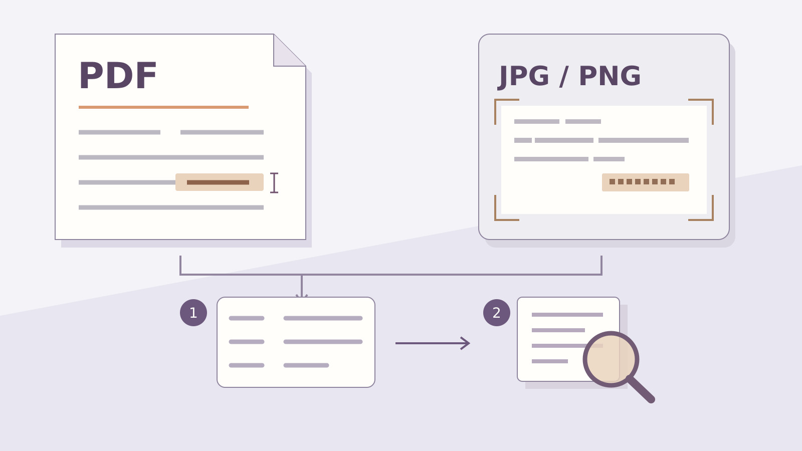 Illustration comparing an electronic invoice file with a screenshot, with field reading and verification shown as separate stages.