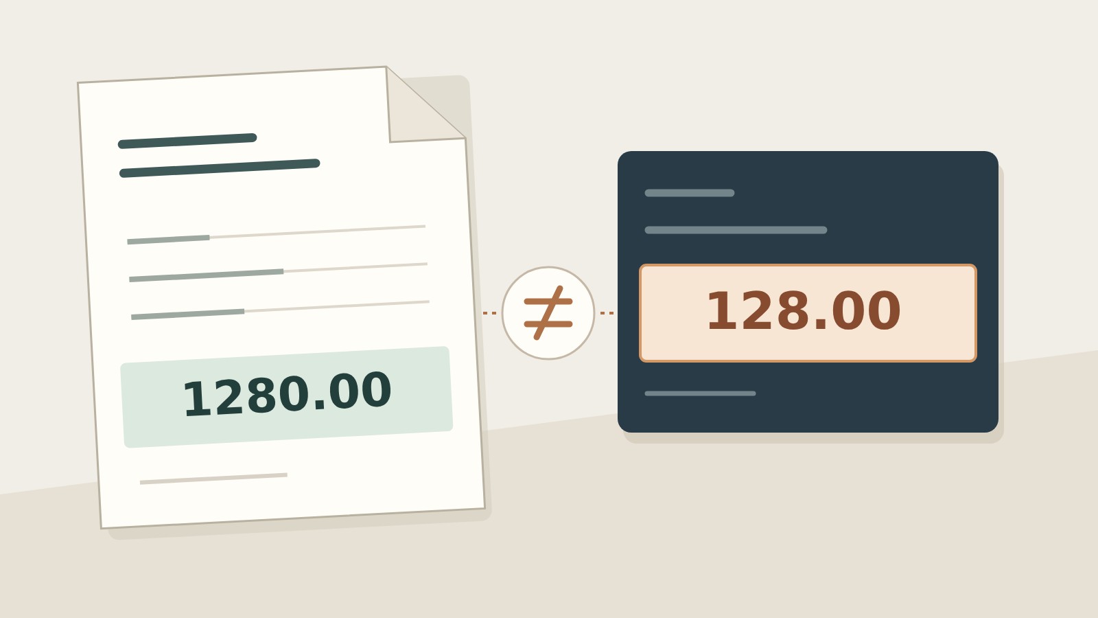 Illustrative comparison of an invoice amount of 1280.00 with a submitted amount of 128.00, highlighting the missing zero.